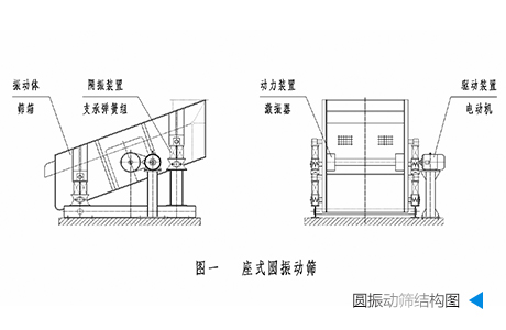 圓振動篩圖紙結(jié)構(gòu)圖