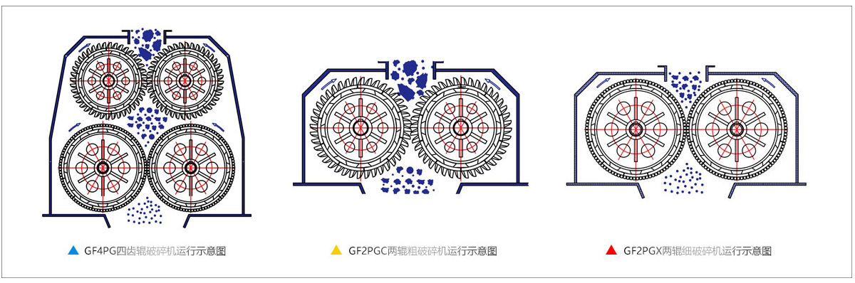 四齒輥破碎機(jī)