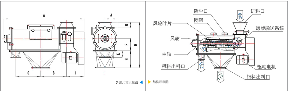 臥式氣流篩