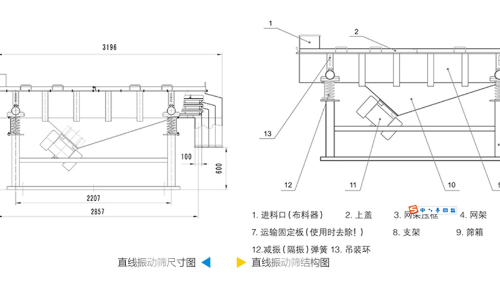 直線振動篩工作原理結構圖、型號和參數(shù)