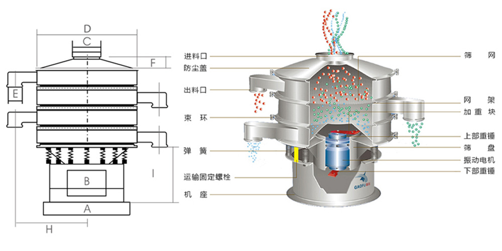 旋振篩工作原理結構及型號參數(shù)